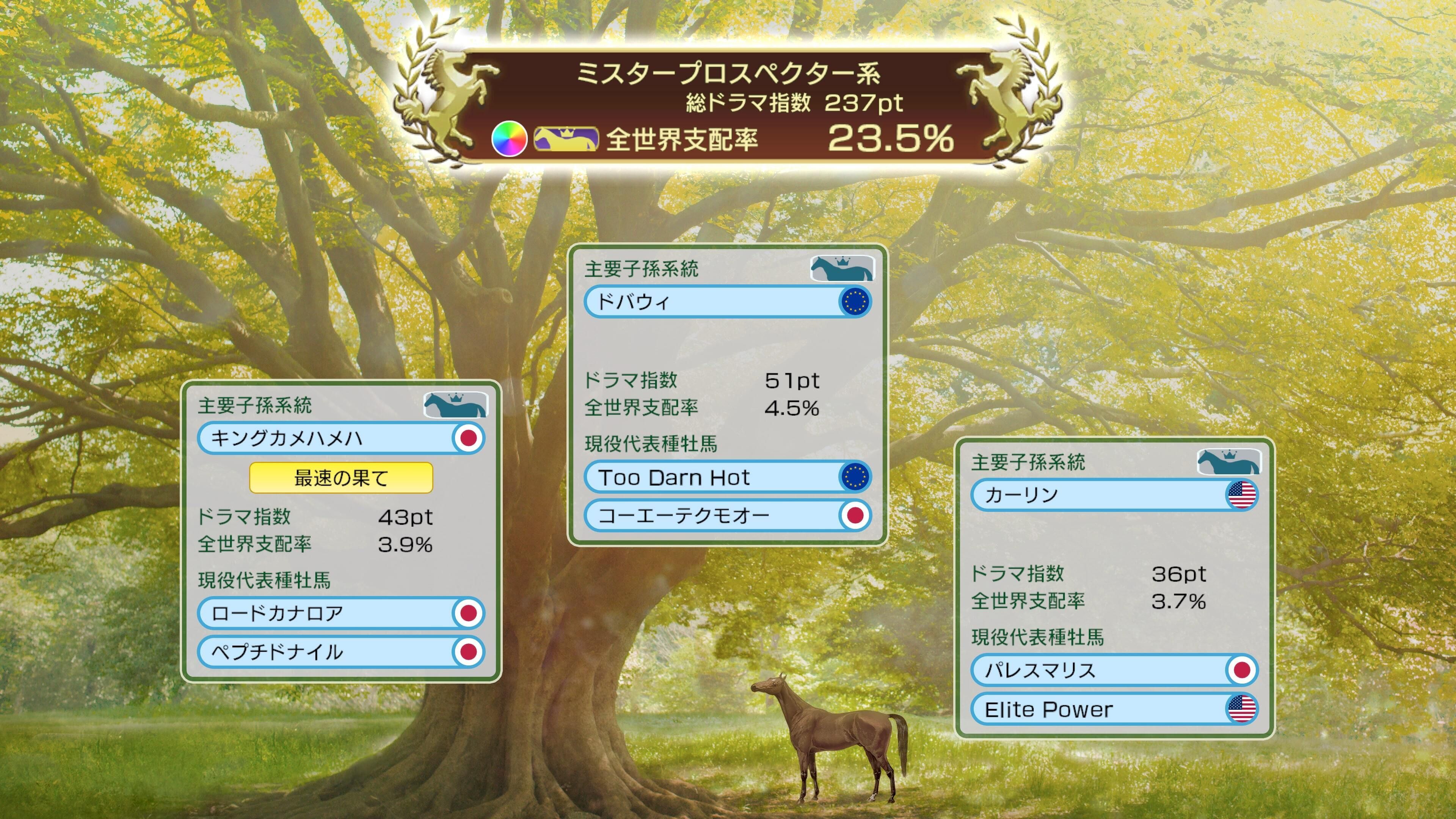 Winning Post 10 2026（PS4 & PS5）の画像