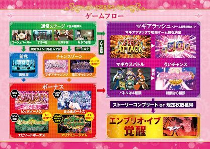 スマスロ マギアレコード 魔法少女まどか☆マギカ外伝の画像