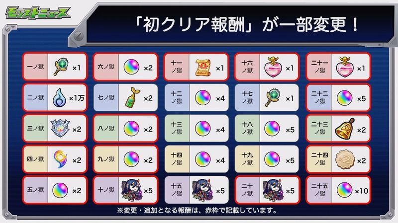 禁忌の獄の変更後の報酬