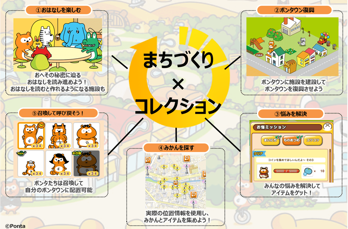 Ponta Friends ポンタフレンズ 配信開始 現実世界を歩いて街を作ろう Gamerch