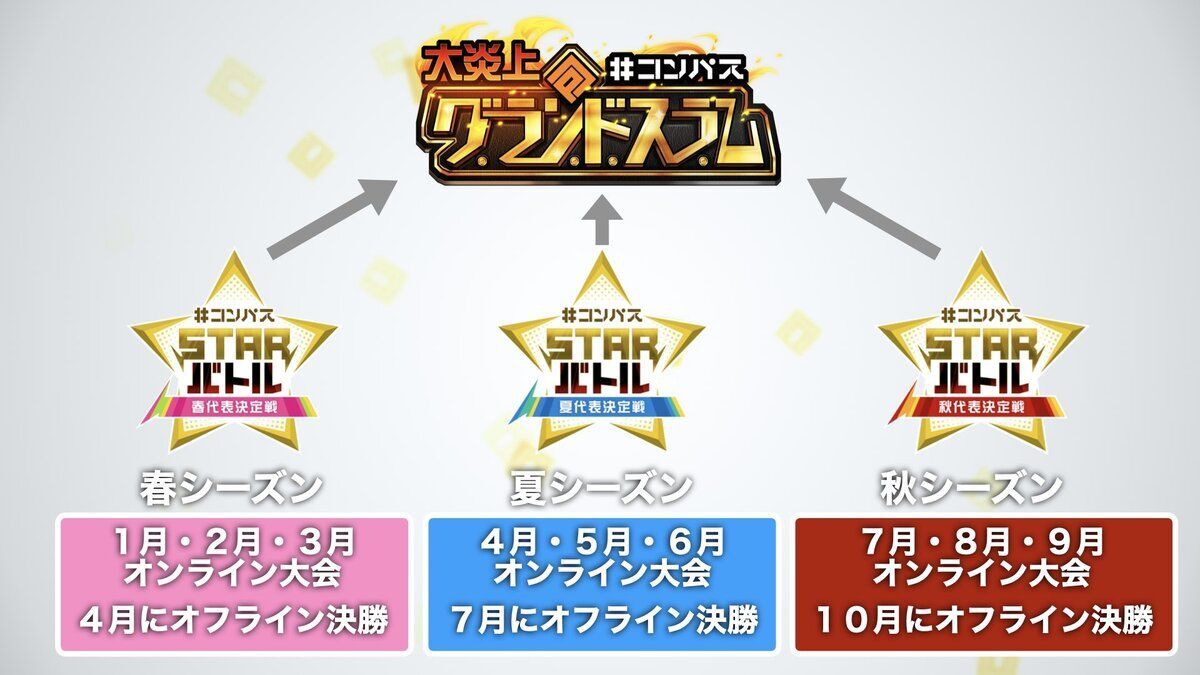 コンパス　公式大会