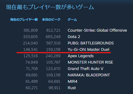 マスターデュエル