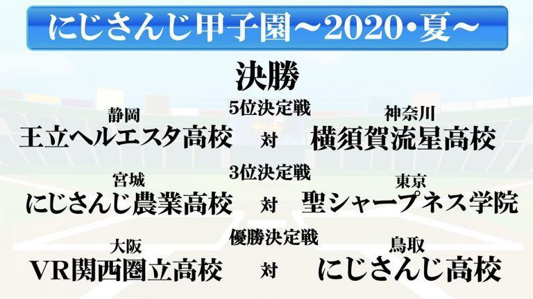 にじさんじ甲子園 が閉幕 優勝を掴んだ高校は Gamerch