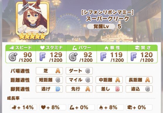  [シフォンリボンマミー]スーパークリーク