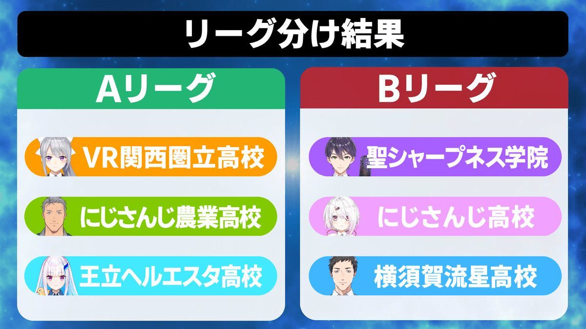 にじさんじ甲子園 が閉幕 優勝を掴んだ高校は Gamerch