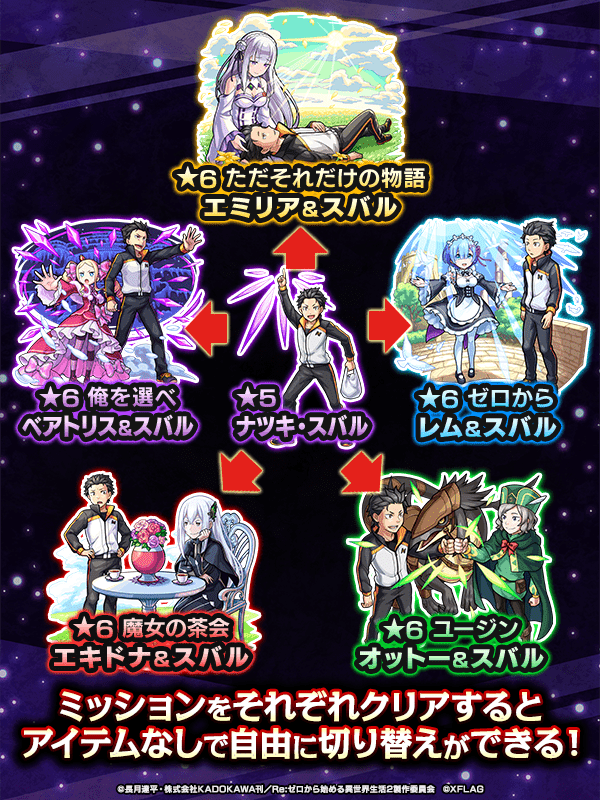 スバルの進化先