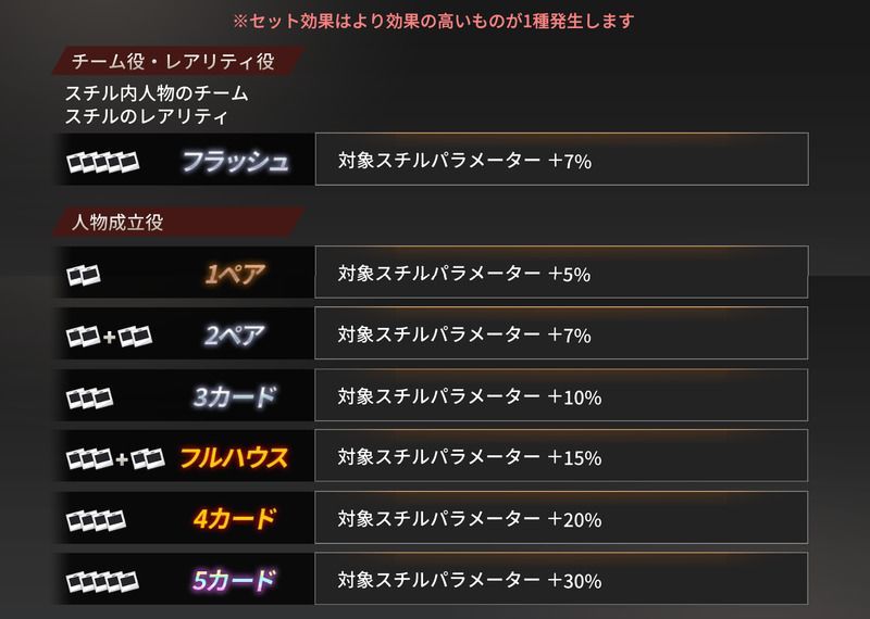 最高 Highlow ダウト