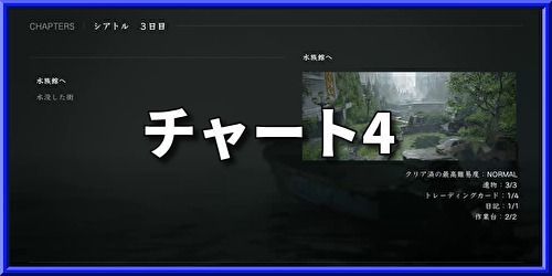 ラストオブアス2 ストーリー シアトル 1日目 攻略チャート ラストオブアス2攻略wiki Gamerch