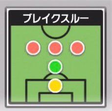 ブレイクスルー