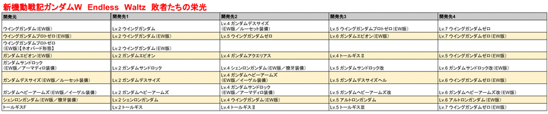 Gジェネクロスレイズ 新機動戦記ガンダムw Endless Waltz 敗者たちのユニット開発一覧 Gジェネクロスレイズ攻略 Gamerch