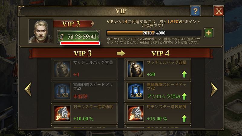 VIPの時間の重複