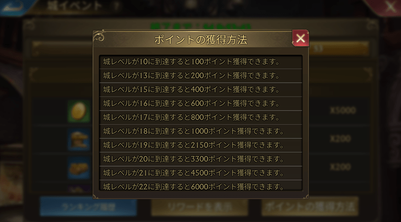 ポイントの獲得法