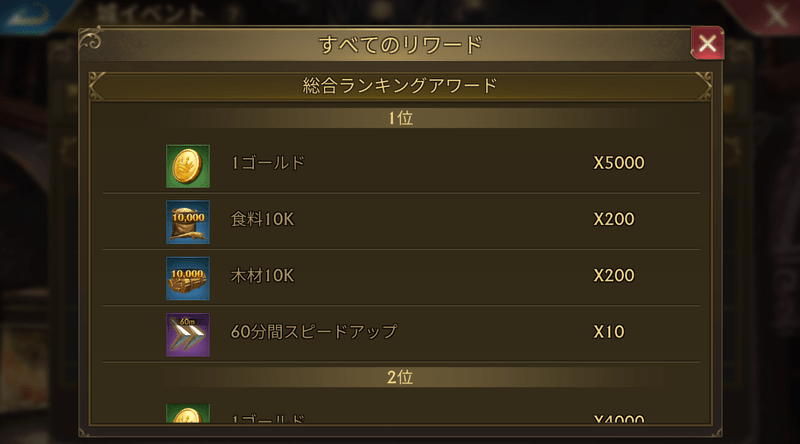 ランキングリワード