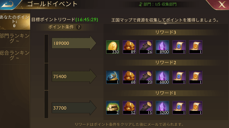 ゴールドイベント