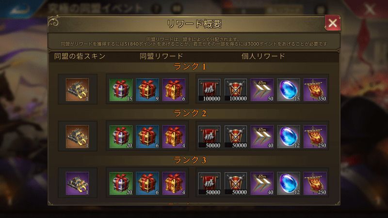 究極の同盟イベント