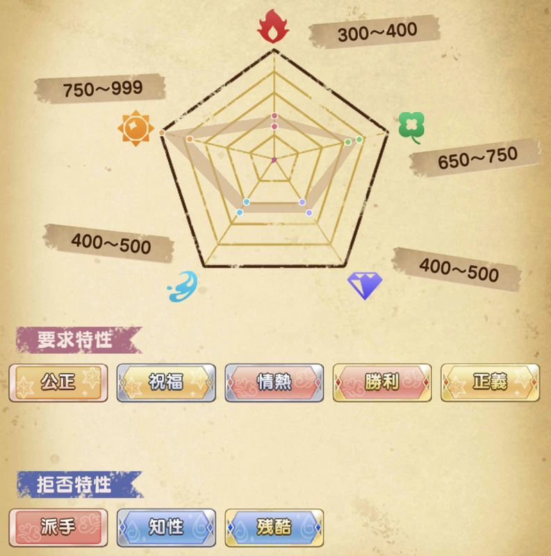 白の魔法使い ヒースクリフ覚醒 まほやく 攻略wiki Gamerch