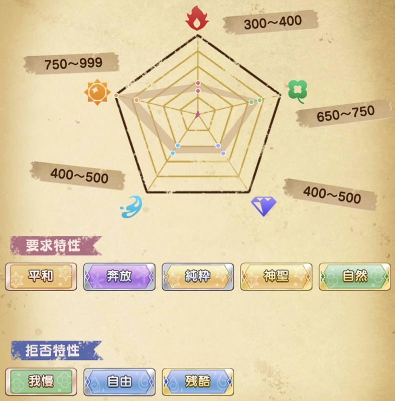 白の魔法使い】アーサー覚醒 - 【まほやく】攻略Wiki | Gamerch