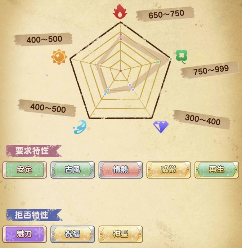 緑の魔法使い ネロ覚醒 まほやく 攻略wiki Gamerch