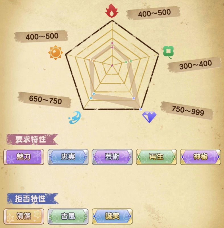 紫の魔法使い ムル覚醒 まほやく 攻略wiki Gamerch