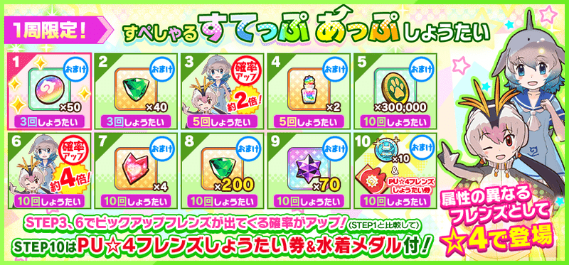 1周限定ロイヤルペンギン(PPPのプリンセス)&バンドウイルカすてっぷあっぷ