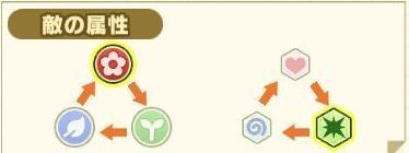 敵の属性