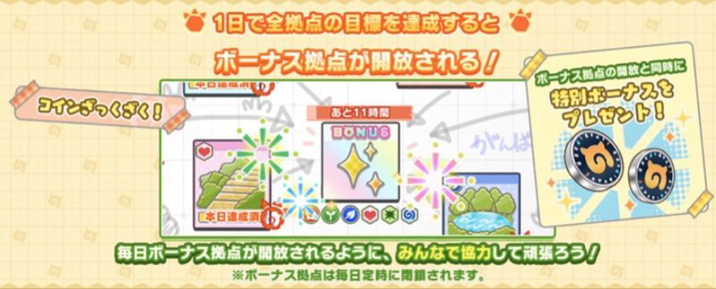 毎日周回してジャパリコインを集めよう!