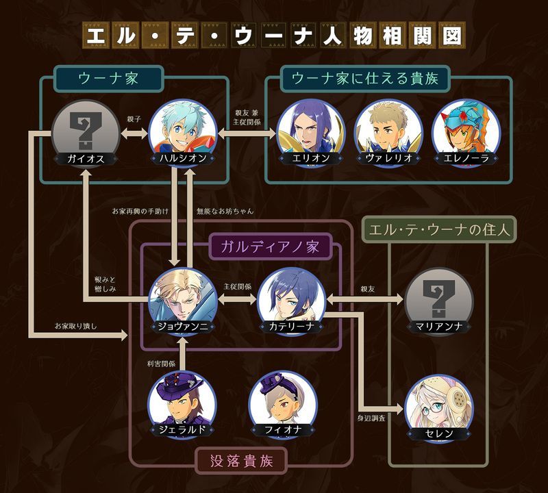 水の都市エル・テ・ウーナ