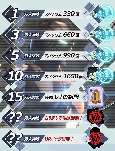 事前登録キャンペーン