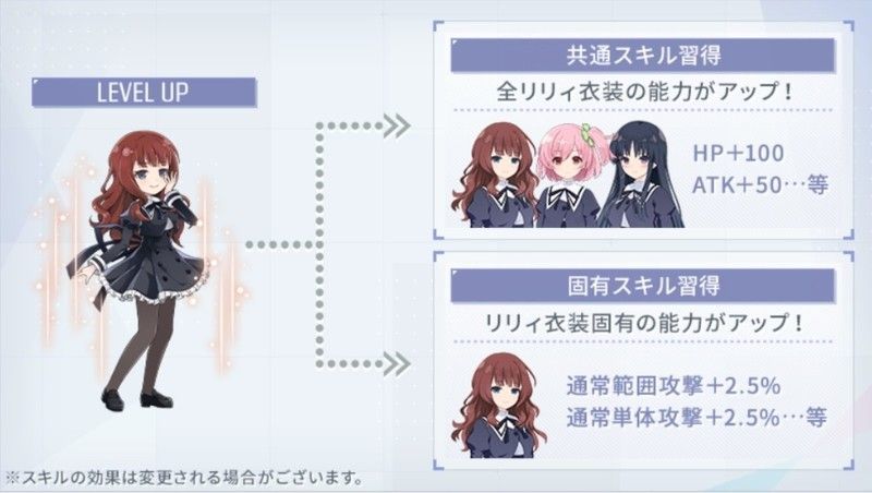 キャラのレベル上げのメリット