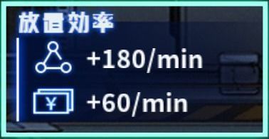 放置中