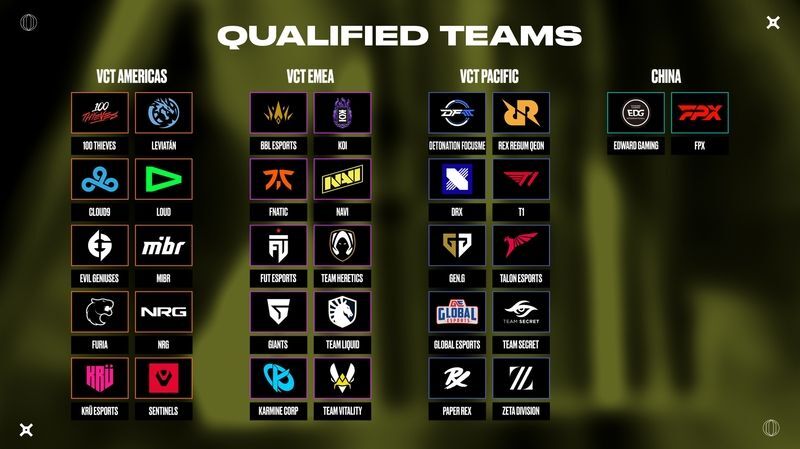 LOCK INに出場する全チーム