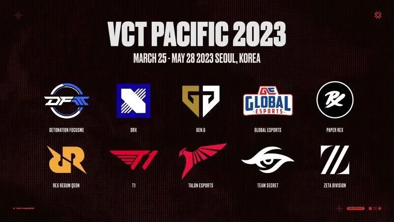 VCT PACIFIC 2023