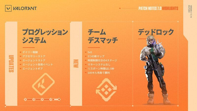 【ヴァロラント】バトルパス「エピソード7 ACT1」の期間とスキン一覧【VALORANT】