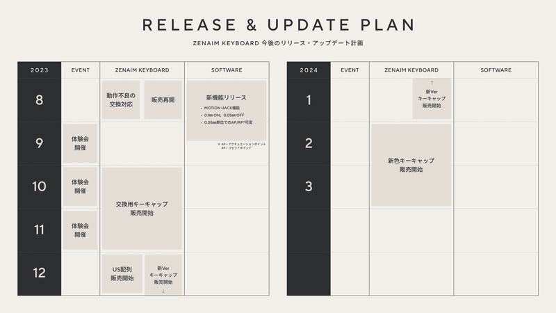 ZENAIMアップデート