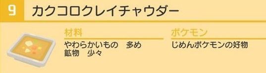 ポケクエ カクコロクレイチャウダーの料理レシピとポケモン一覧 ポケモンクエスト ポケモンクエスト攻略wiki Gamerch