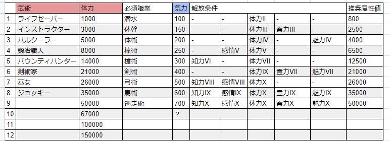 妖精育成 ニノのアシュテ攻略サイト Gamerch