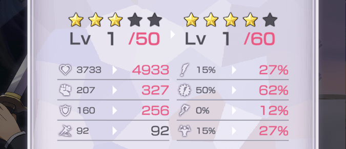 進化によるステータスアップ