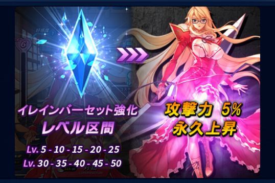 イレインバーセットのバナー