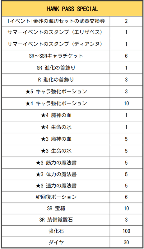 グラクロ ホークパスは買うべきか グラクロ攻略wiki Gamerch