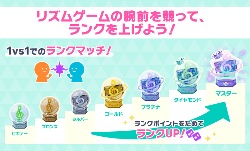 マスターランクを目指す