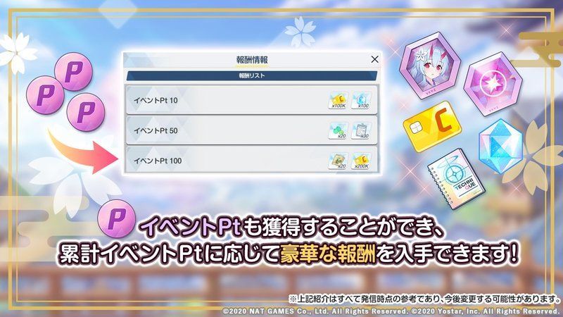 桜花爛漫お祭り騒ぎ!のイベントポイント