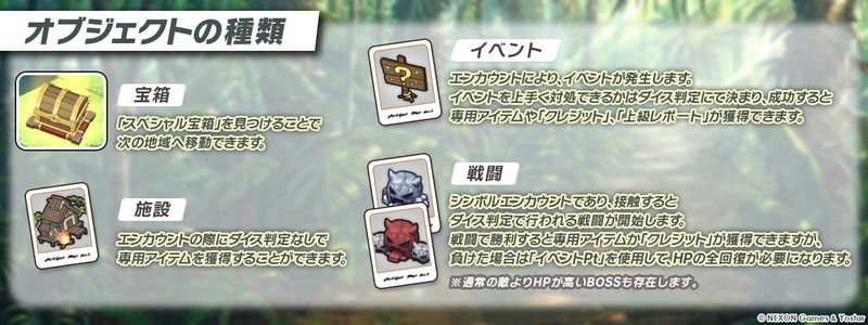 オブジェクトの種類