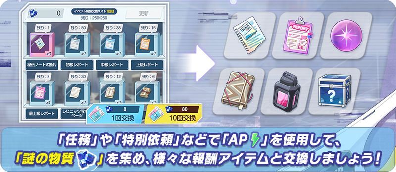 特殊調査「セフィロトの樹」の攻略