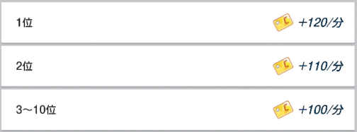 戦術対抗戦の報酬
