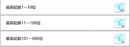 戦術対抗戦で貰える石