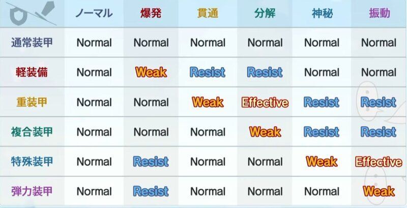 タイプ相性表