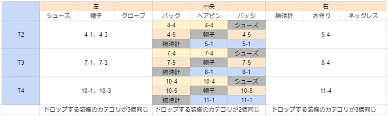 設計図のドロップ早見表