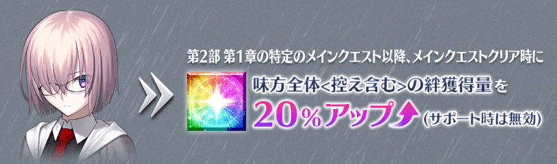 マシュ絆ボーナス