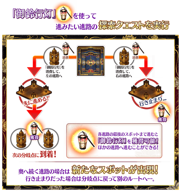 Fgo 徳川廻天迷宮 大奥攻略 Fgo攻略wiki Gamerch