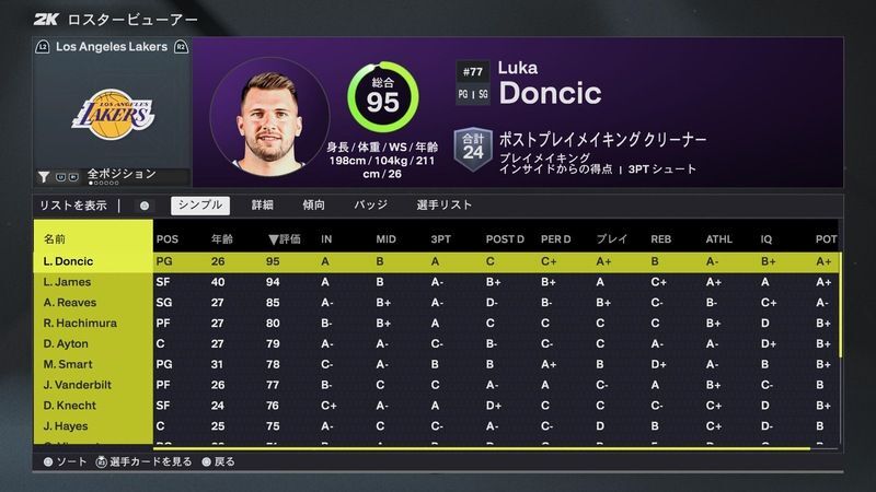 ロサンゼルス・レイカーズ